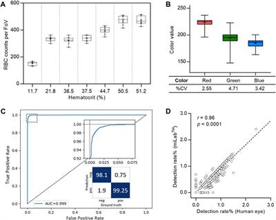 Embedded-deep-learning-based sample-to-answer device for on-site malaria diagnosis